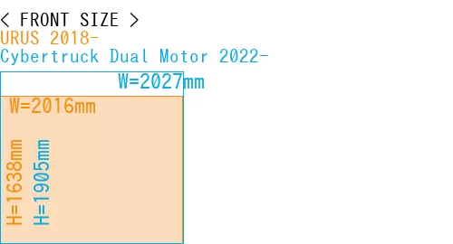 #URUS 2018- + Cybertruck Dual Motor 2022-